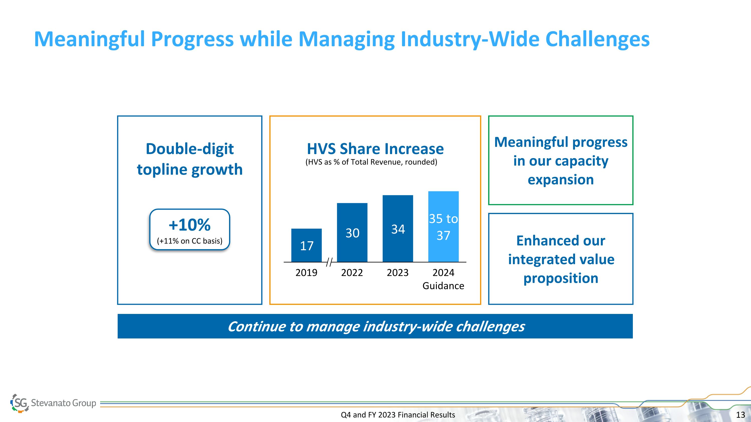 Slide 13