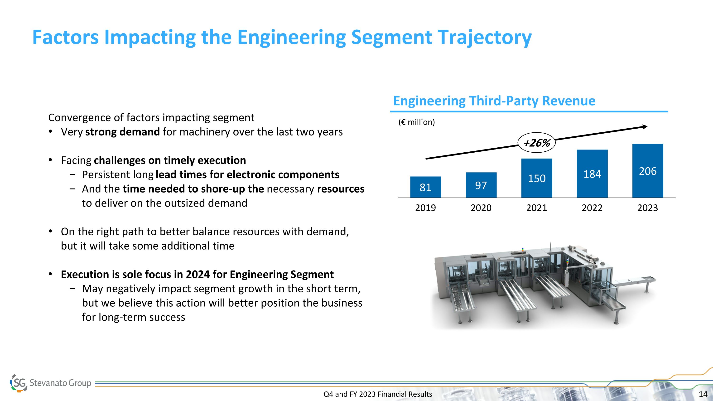 Slide 14