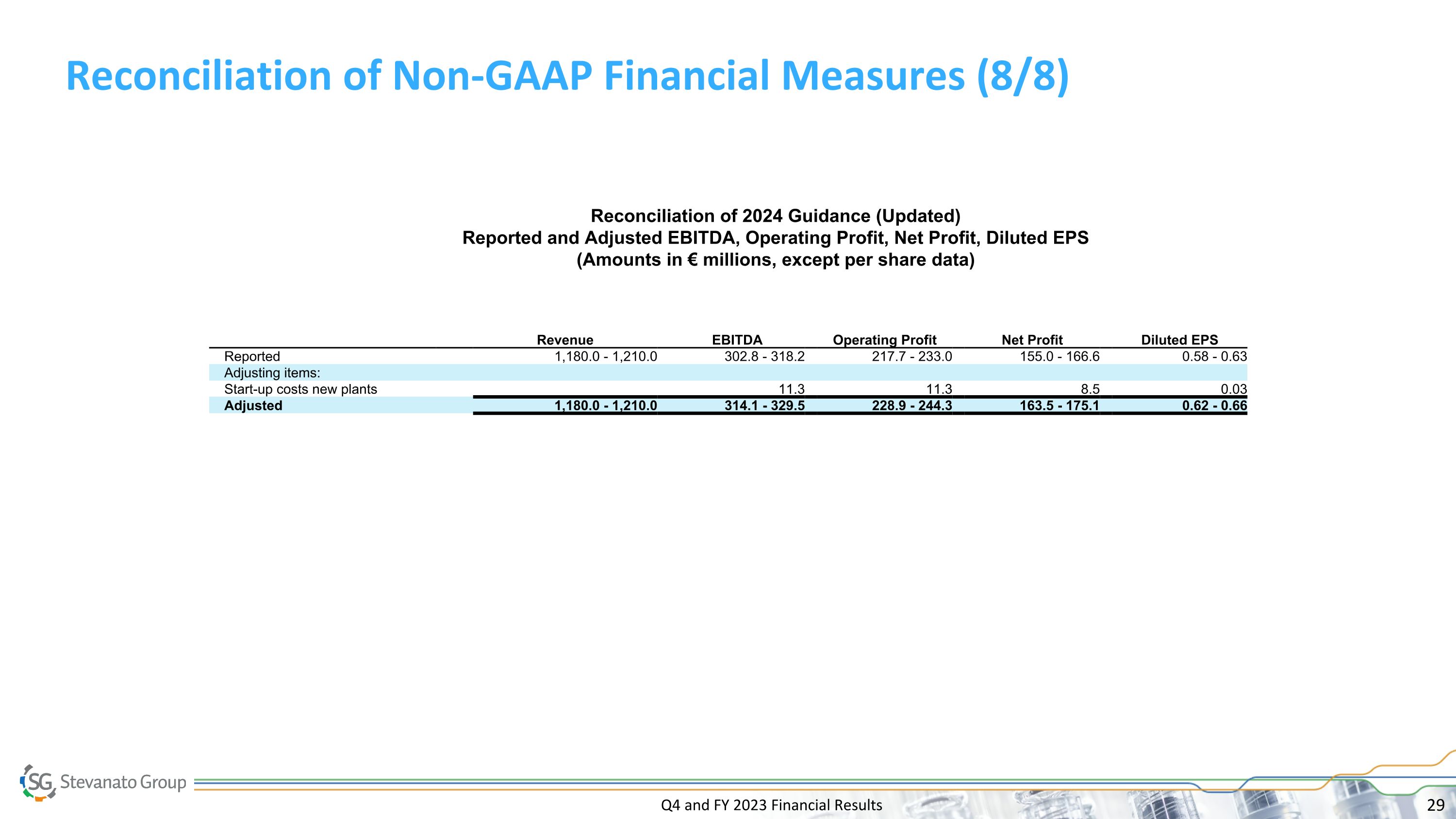 Slide 29