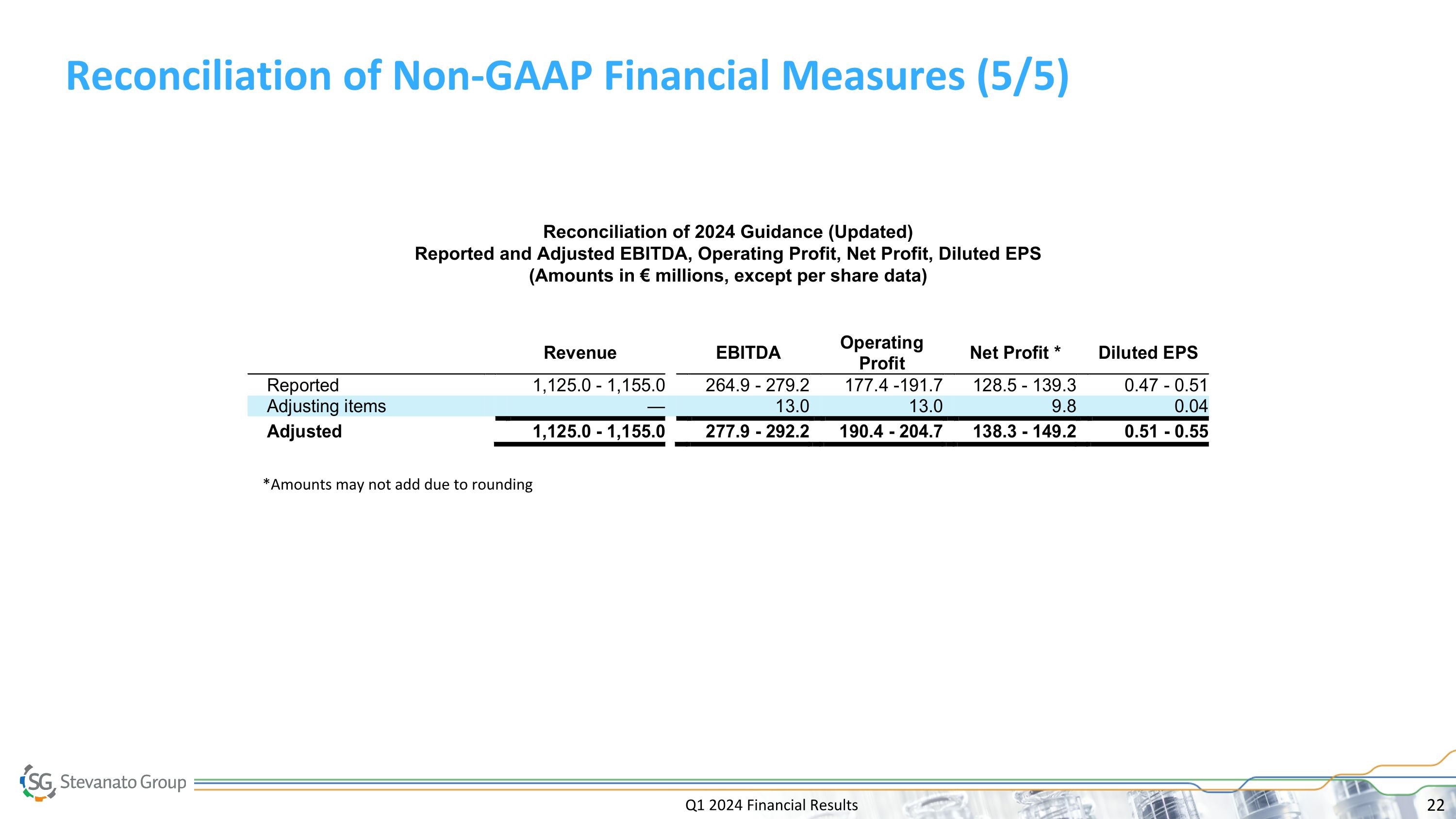 Slide 22