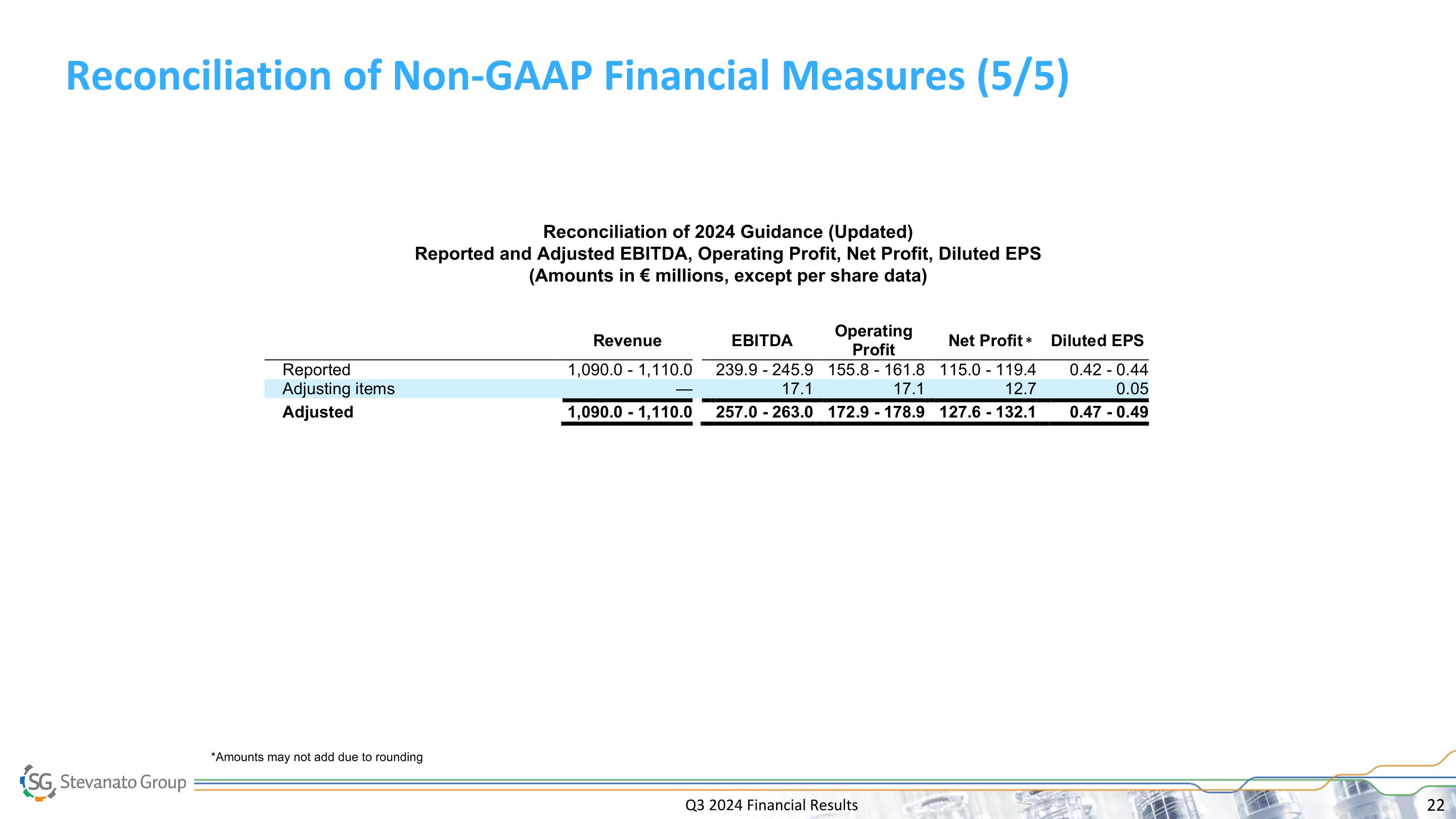 Slide 22