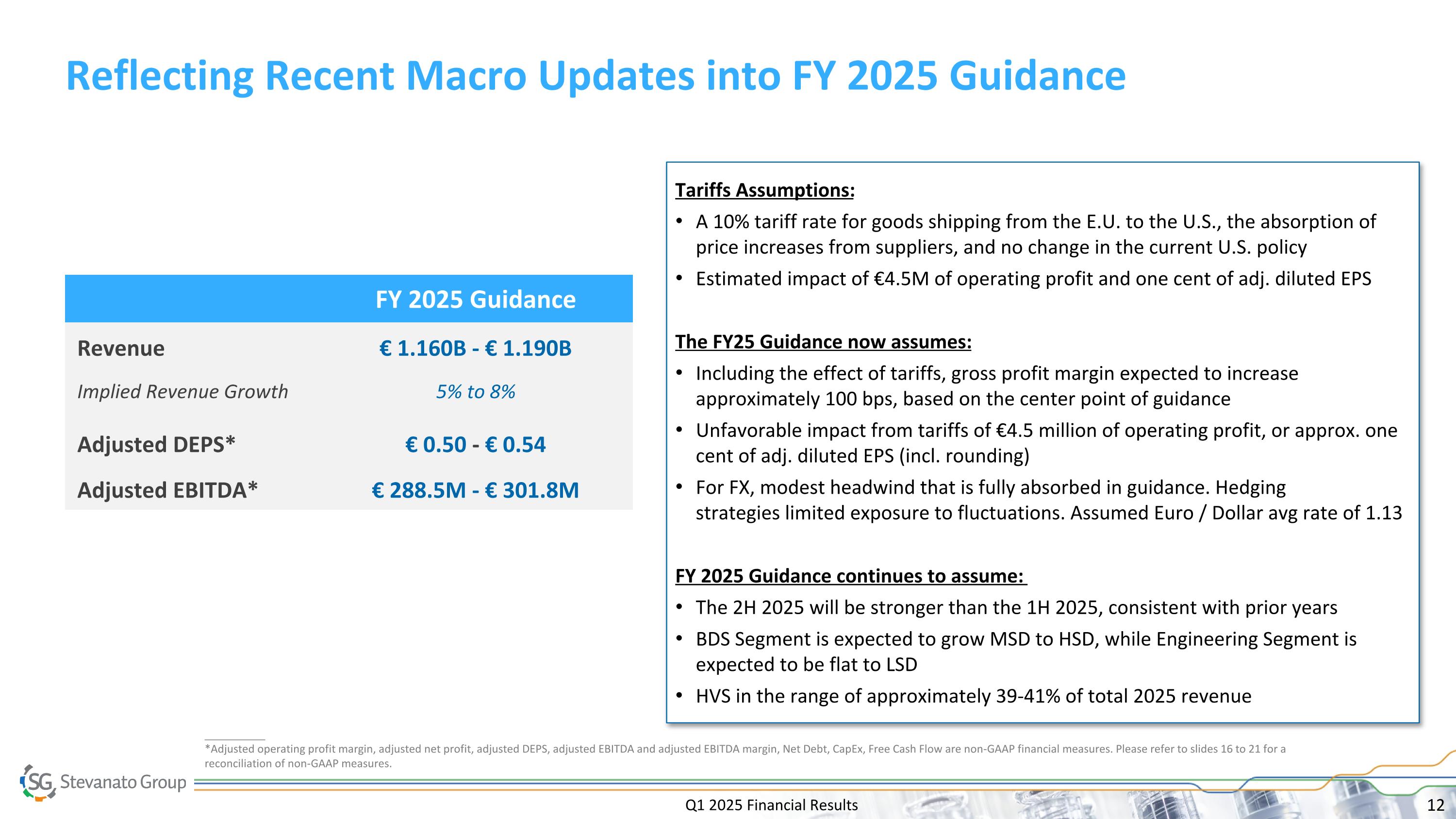 Slide 12