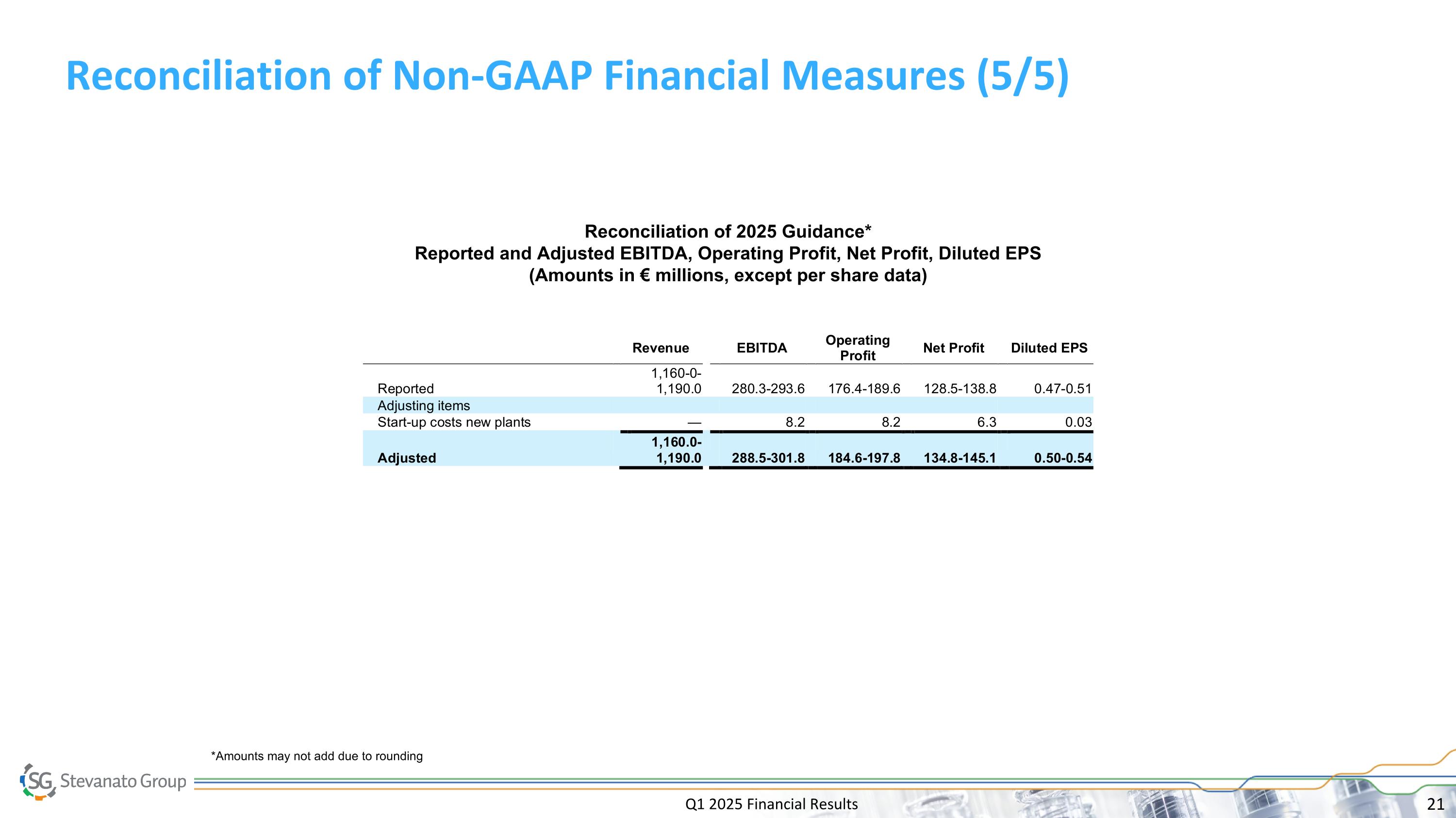 Slide 21
