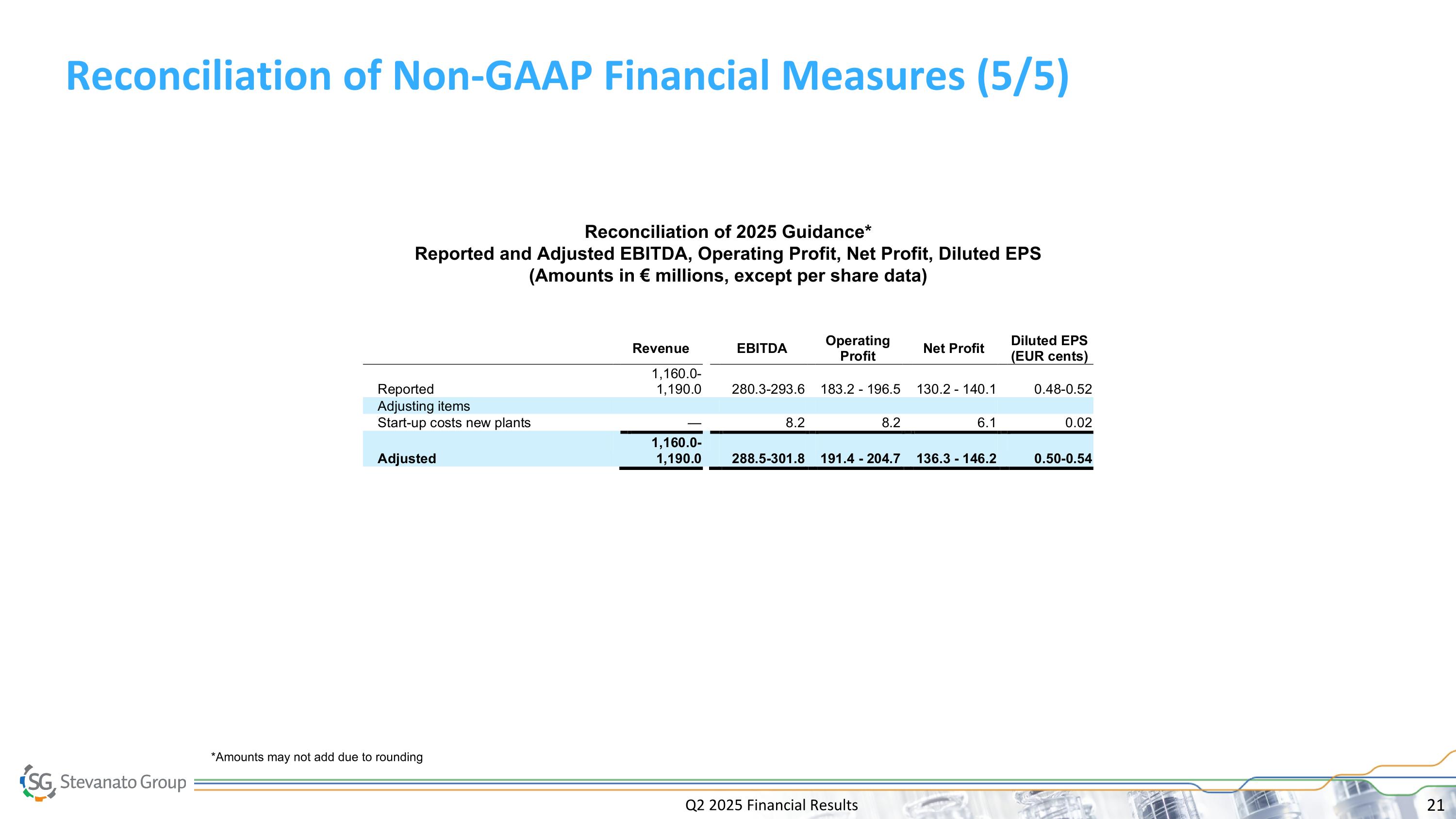 Slide 21