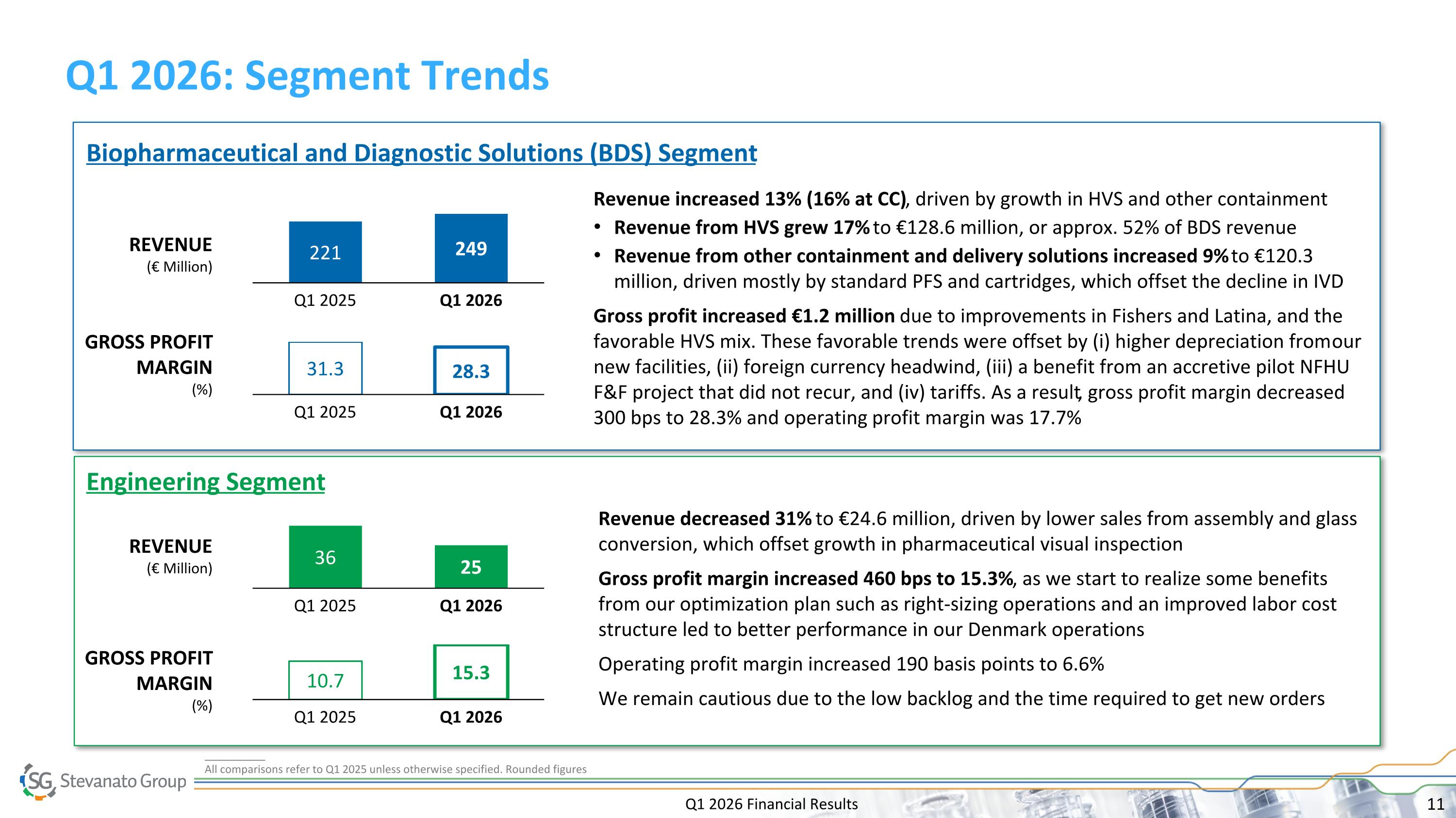 Slide 11