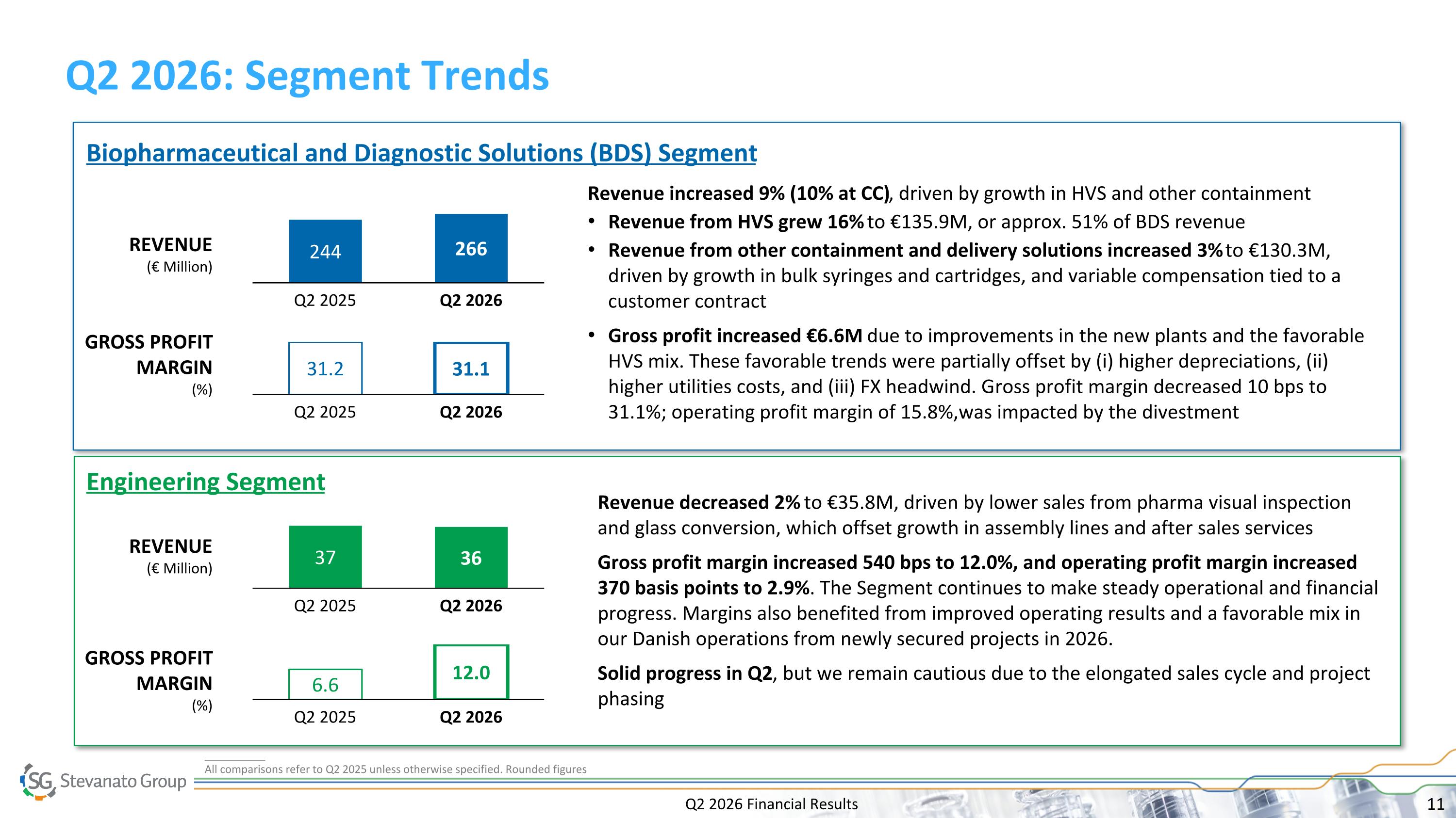 Slide 11
