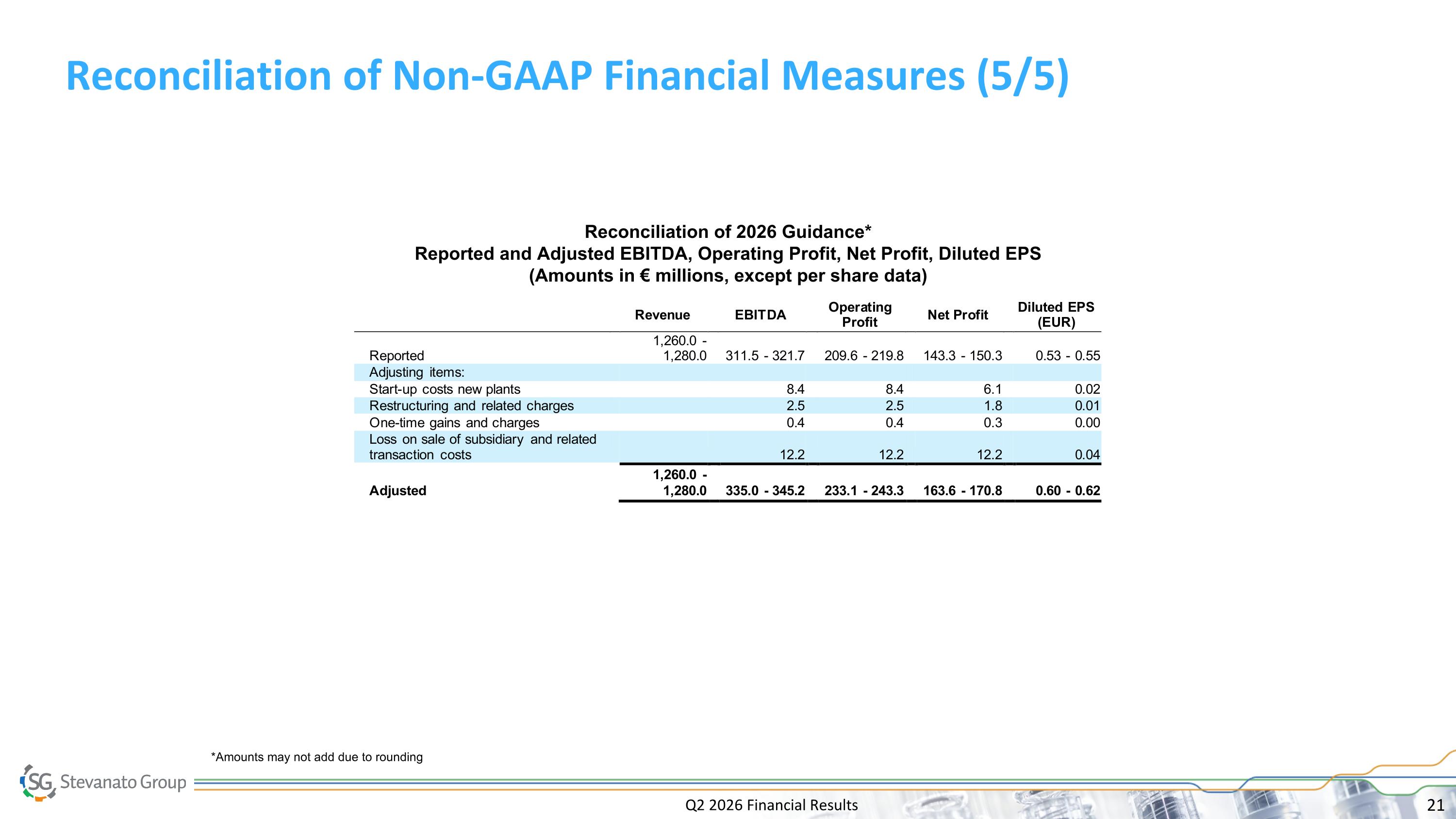 Slide 21
